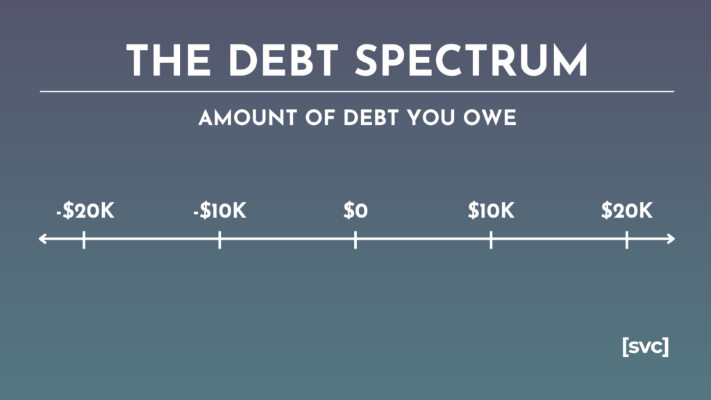 Graphic for Debt Spectrum